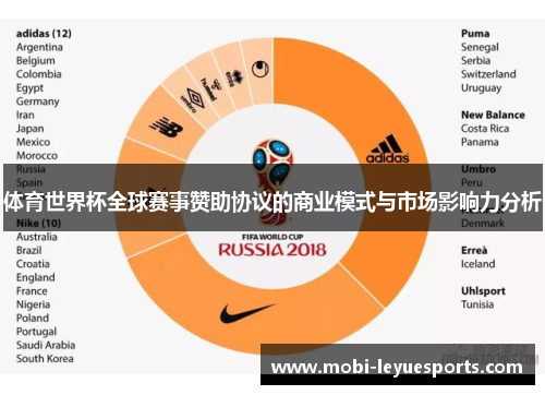 体育世界杯全球赛事赞助协议的商业模式与市场影响力分析