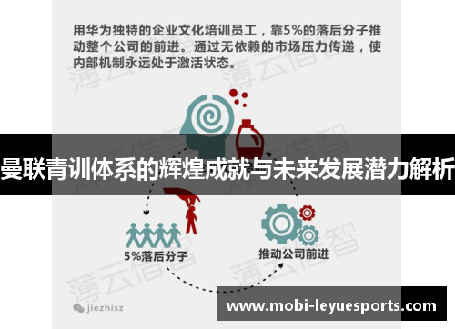 曼联青训体系的辉煌成就与未来发展潜力解析