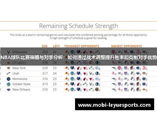 NBA球队比赛策略与对手分析：如何通过战术调整提升胜率和克制对手优势