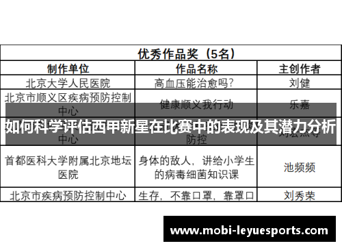 如何科学评估西甲新星在比赛中的表现及其潜力分析