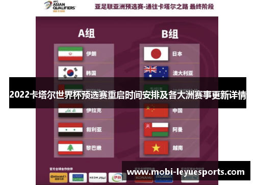 2022卡塔尔世界杯预选赛重启时间安排及各大洲赛事更新详情