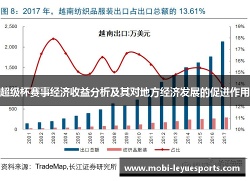 超级杯赛事经济收益分析及其对地方经济发展的促进作用