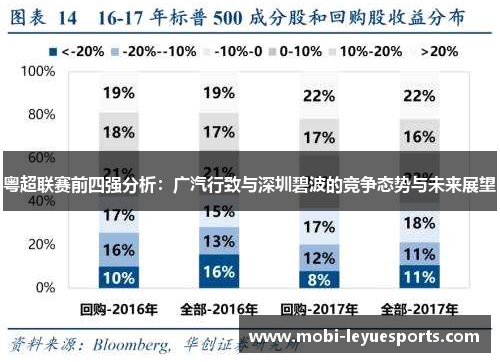 粤超联赛前四强分析：广汽行致与深圳碧波的竞争态势与未来展望