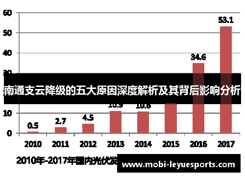 南通支云降级的五大原因深度解析及其背后影响分析