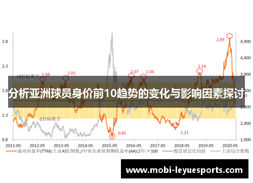 分析亚洲球员身价前10趋势的变化与影响因素探讨