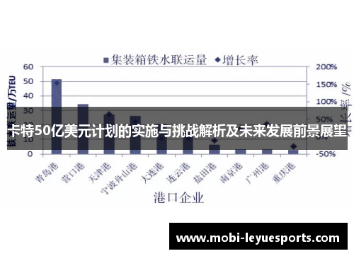 卡特50亿美元计划的实施与挑战解析及未来发展前景展望