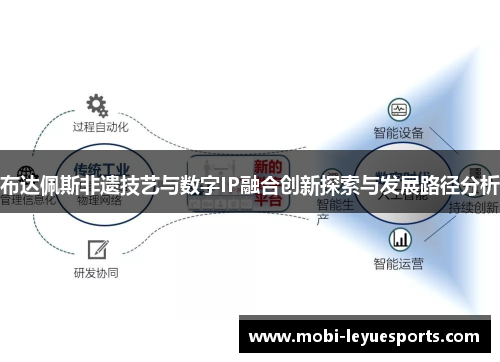 布达佩斯非遗技艺与数字IP融合创新探索与发展路径分析