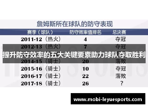提升防守效率的五大关键要素助力球队夺取胜利