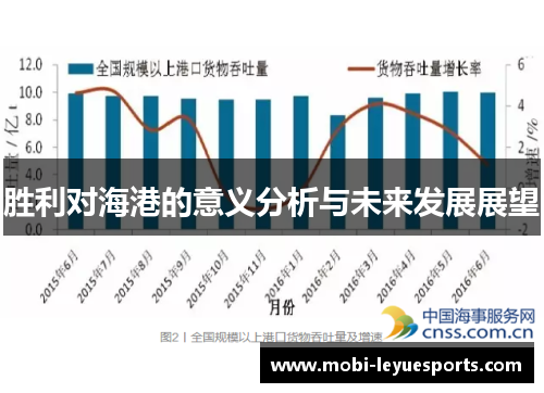 胜利对海港的意义分析与未来发展展望