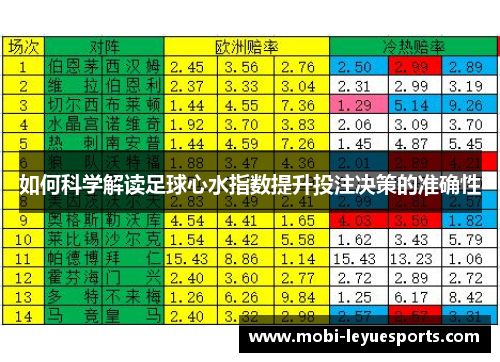 如何科学解读足球心水指数提升投注决策的准确性