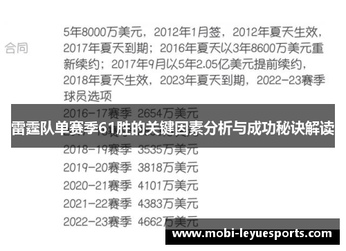 雷霆队单赛季61胜的关键因素分析与成功秘诀解读